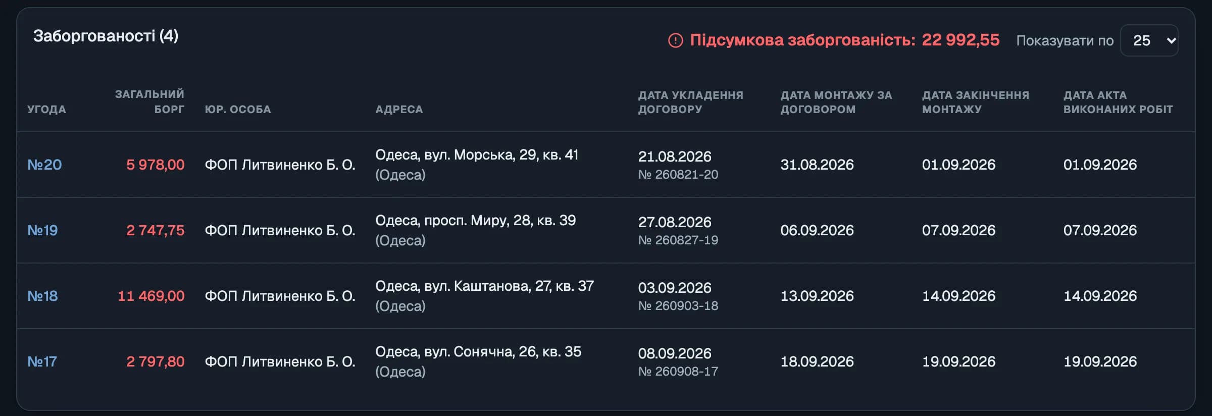 Заборгованості: угоди з сумою боргу, адресою й датами договору, монтажу та акта